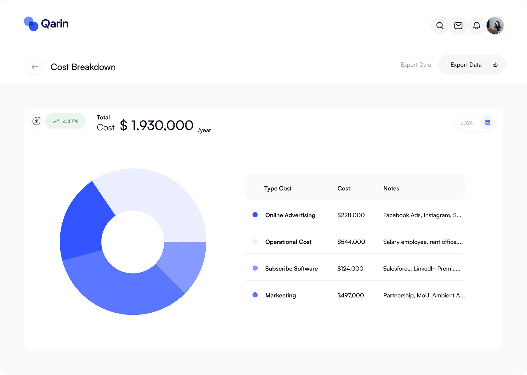 Cost Breakdown